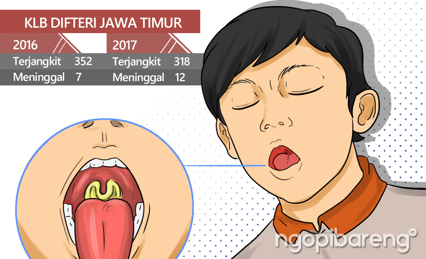 Sumber data : Dinas Kesehatan Jawa Timur  illustrasi : Faizal 