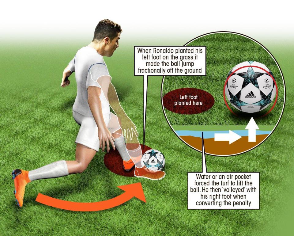 Skema penjelasan kemungkinan bola bisa bergerak naik ke atas sebelum ditendang. ilustrasi;thesun