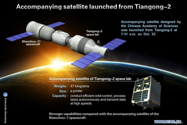 tasiun luar angkasa Cina Tiangong-1 (Foto: Xinhua/Qu Zhendong)