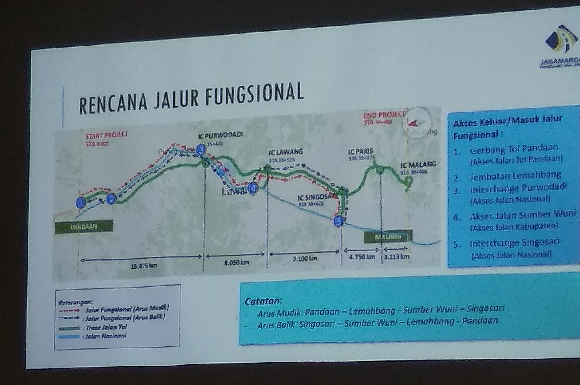 Jalur fungsional Pandsan-Malang. (foto: ngopibareng)