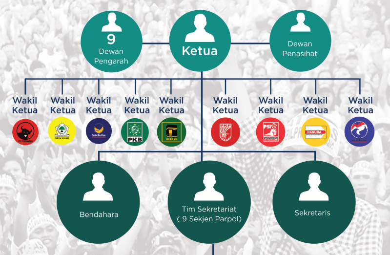 Grafis tim pemenangan Jokowi-Ma'ruf
