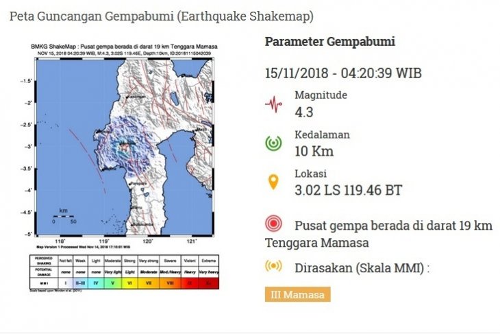 Peta gempa bumi di Mamasa. Foto: BMKG