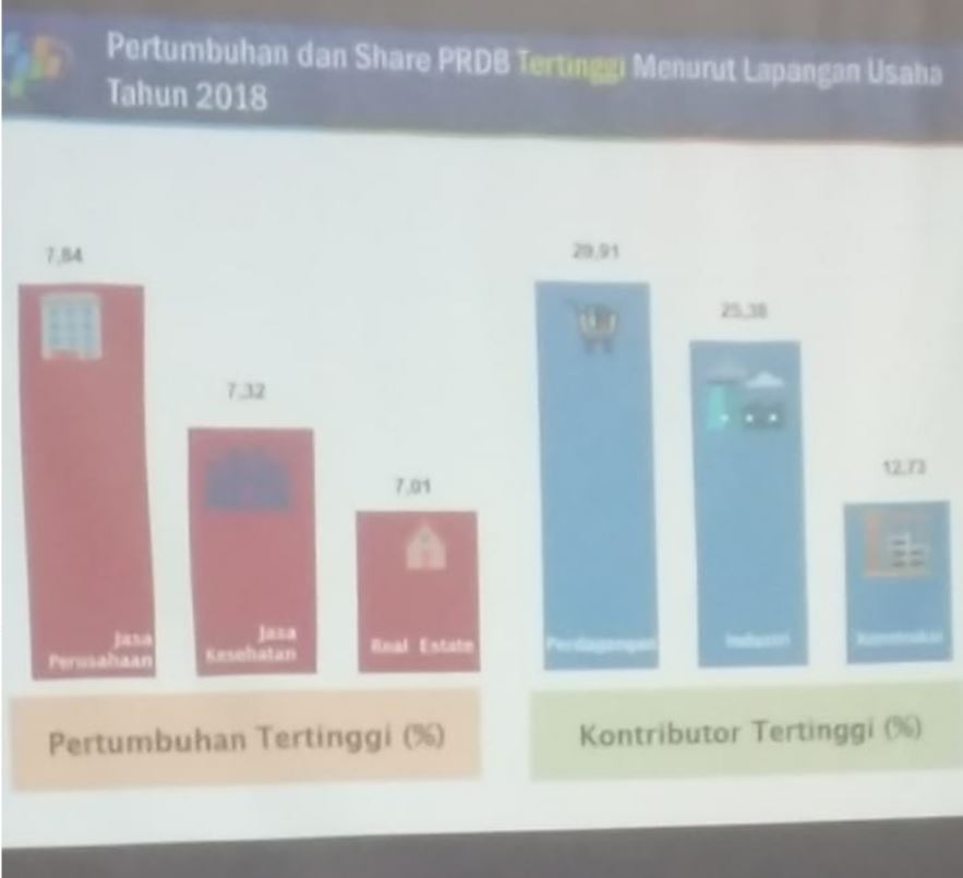 Ilustrasi data pertumbuhan ekonomi Kota Malang.  (Foto: Theo/ngopibareng.id)