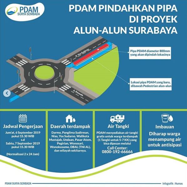 Perusahaan Daerah Air Minum (PDAM) Surya Sembada Surabaya memindahkan jaringan utilitas pipa PDAM di proyek Alun-Alun Suroboyo. (Foto: Instagaram PDAM Surya Sembada Surabaya)