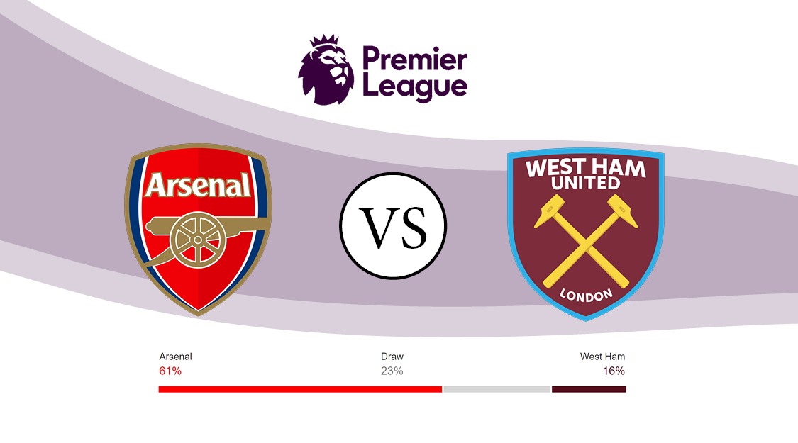 Arsenal vs West Ham. (Grafis: Fa Vidi/Ngopibareng.id)