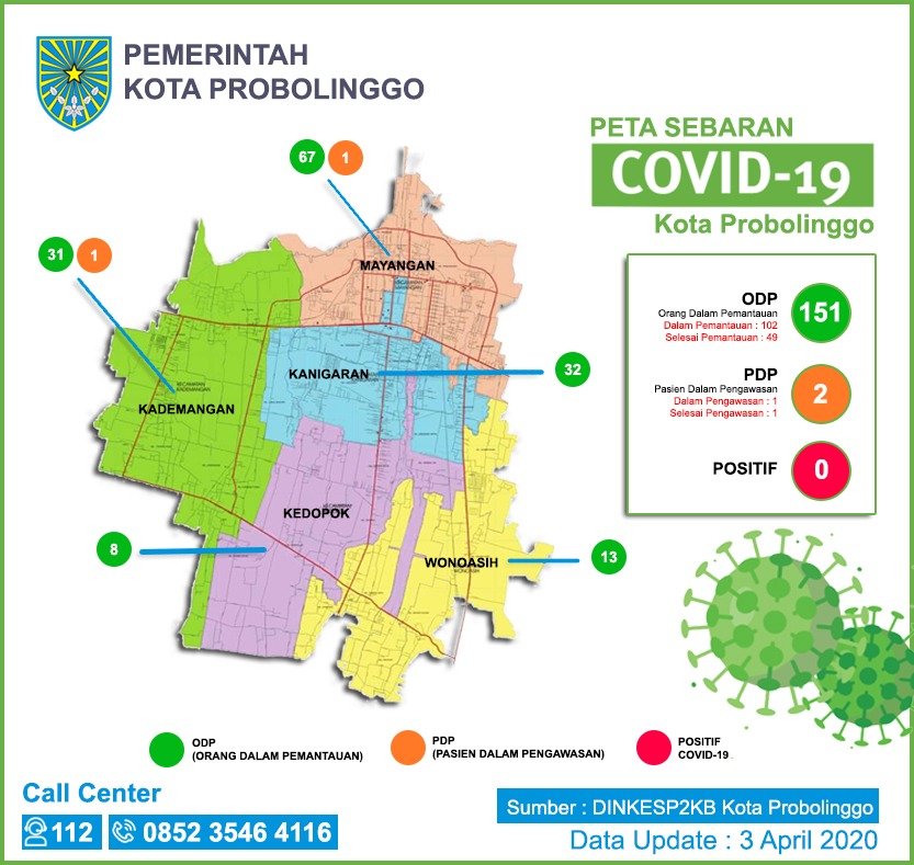 Grafis Covid-19 Pemerintah Kota Probolinggo, Jawa Timur. (Foto: Dok. Pemkot Probolinggo)