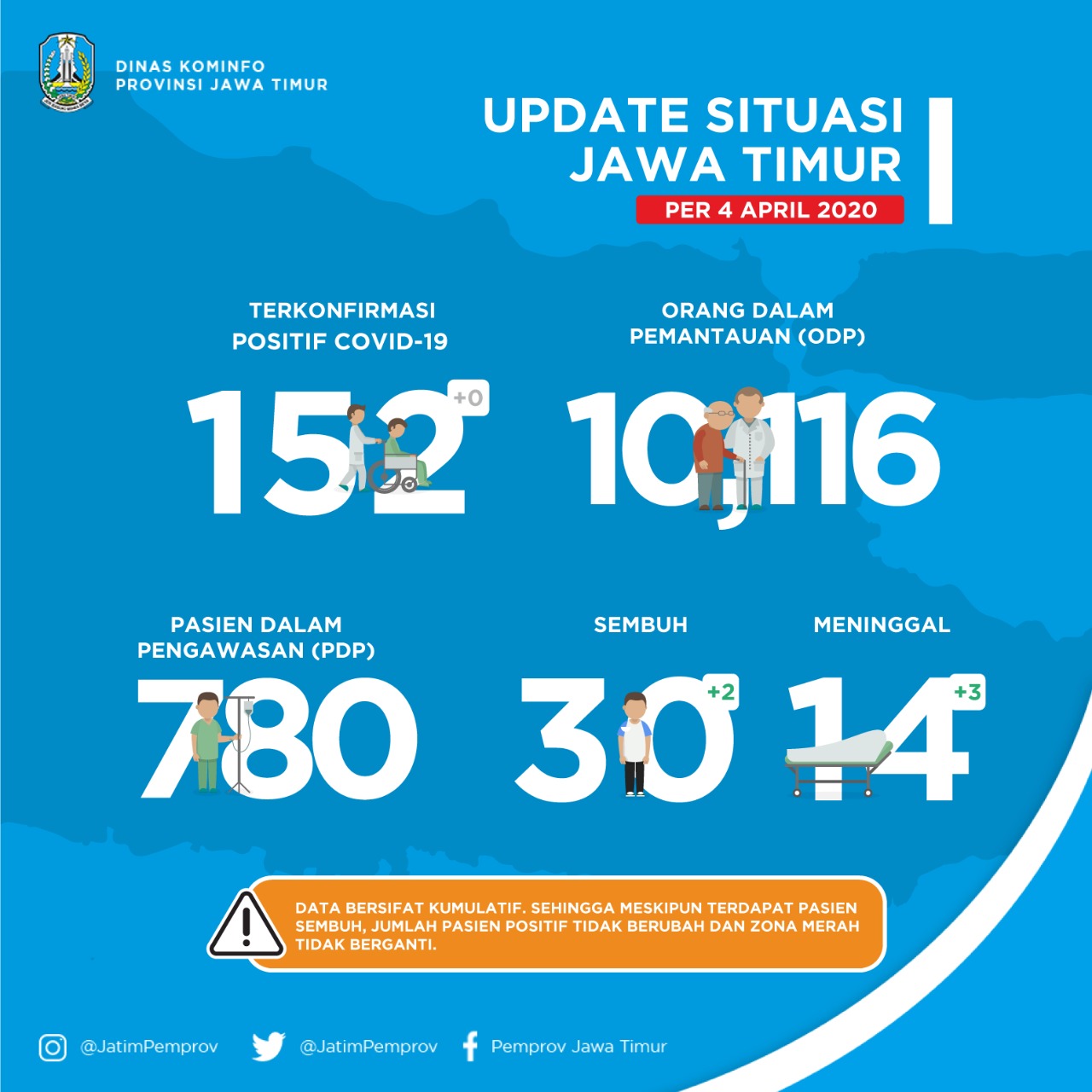 Update data kasus pandemi corona di Provinsi Jawa Timur. (Foto: Alief Sambogo/Ngopibareng.id)