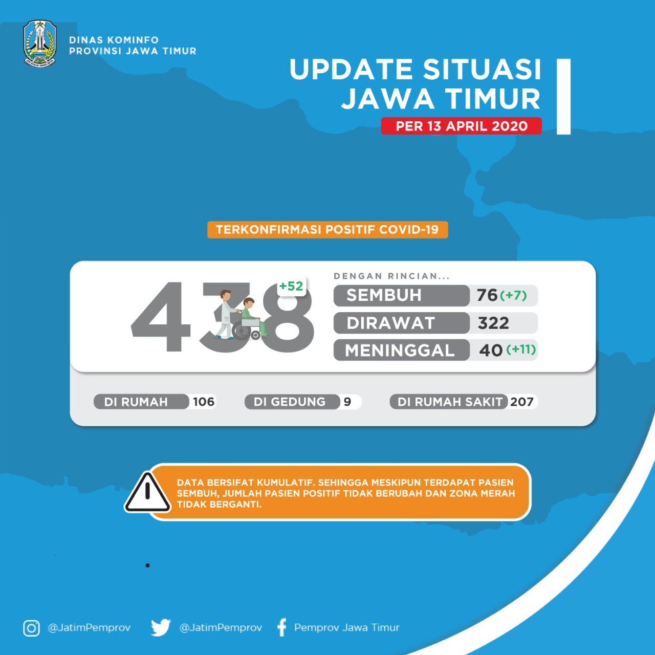 Data sebaran pasien corona di Jawa Timur. (Foto: Pemprov Jatim)