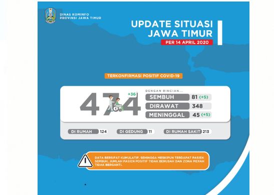 Kasus covid-19 di Jawa Timur per Selasa 14 April 2020. (Tangkapan layar)