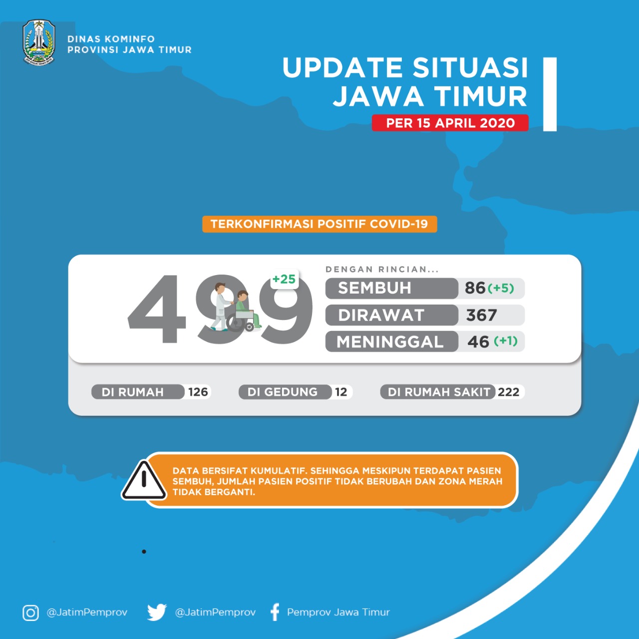 Data persebaran pasien di Jawa Timur. (Foto: Pemprov Jatim)