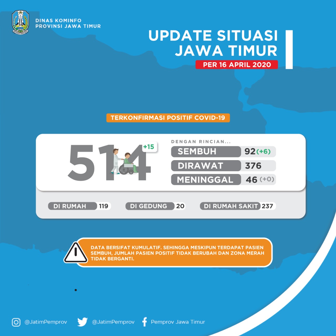 Data persebaran pasien di Jawa Timur. (Foto: pemprov jatim)