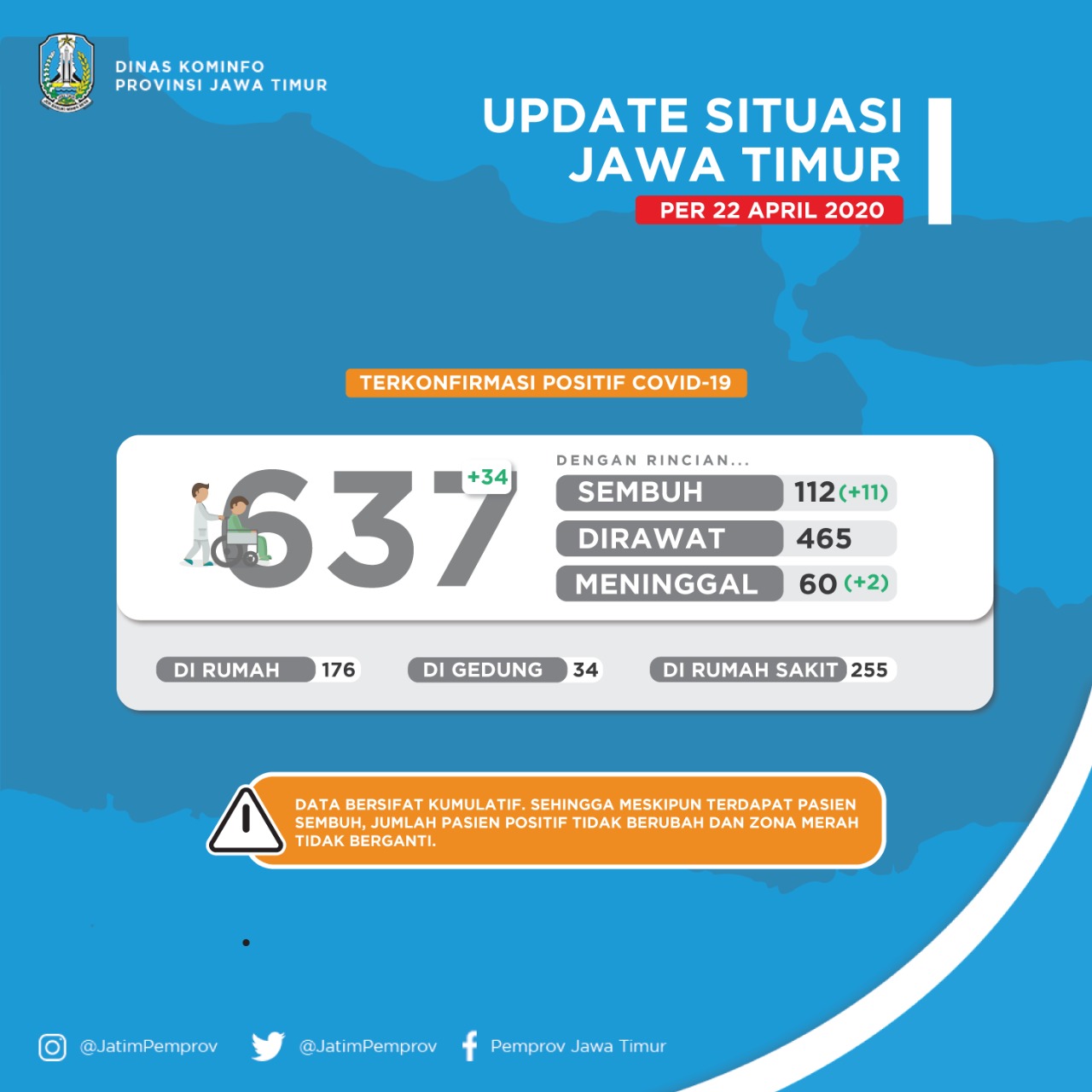 Data sebaran pasien di Jawa Timur. (Foto: pemprov jatim)
