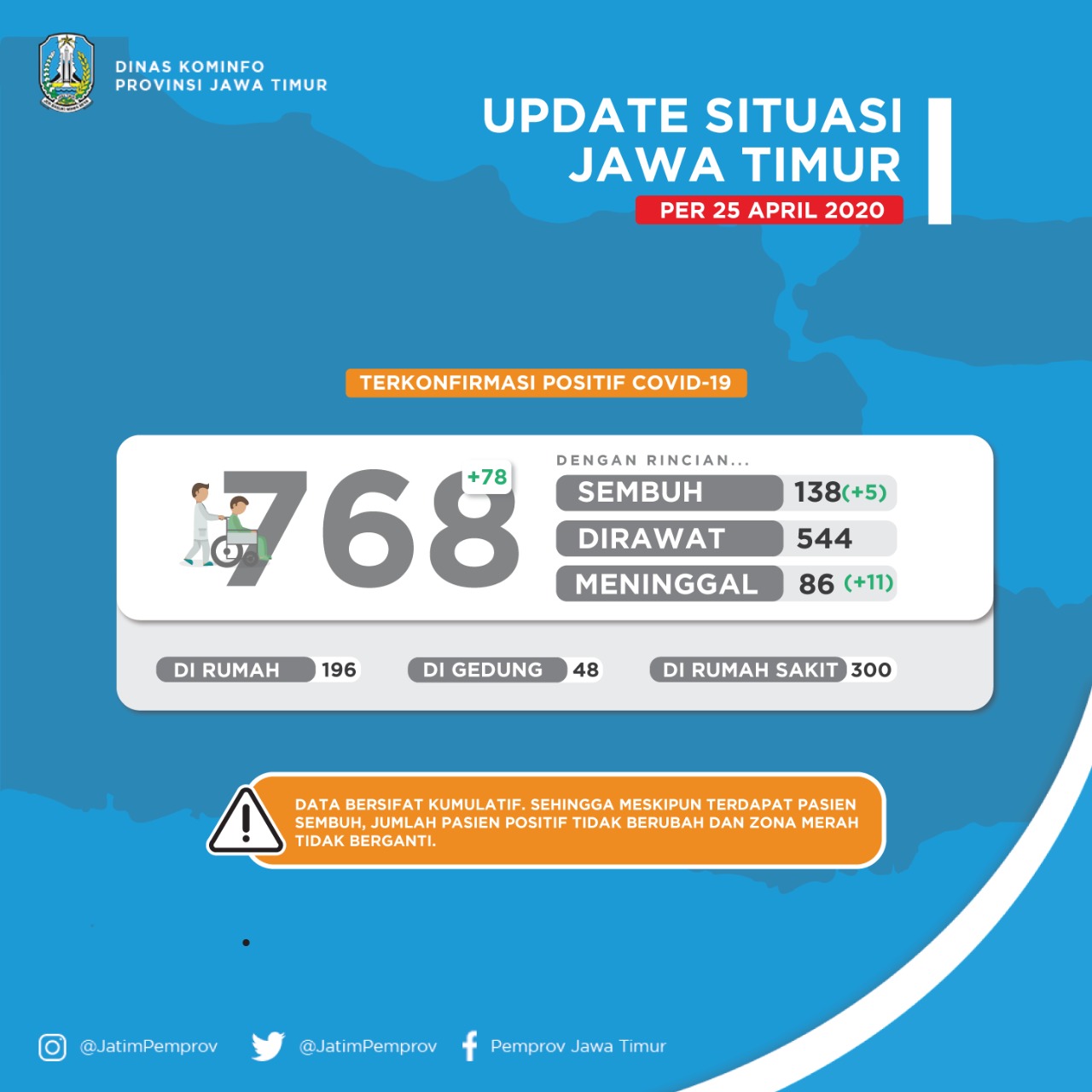Data persebaran pasien di Jawa Timur. (Foto: Pemprov Jatim)