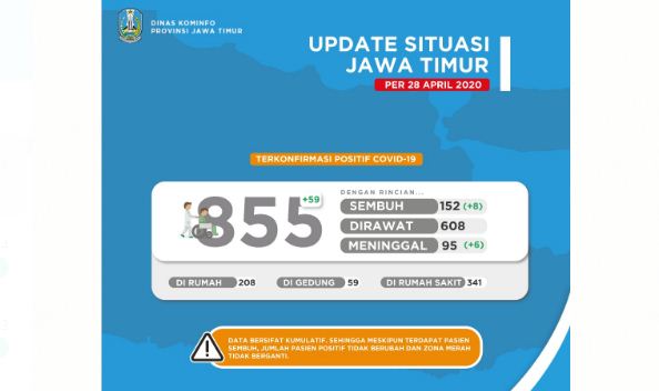 Update kasus infeksi covid-19, terdapat 59 kasus baru selama 24 jam terakhir, dengan kasus terbanyak berasal dari Surabaya. (Foto:Tangkapan layar)
