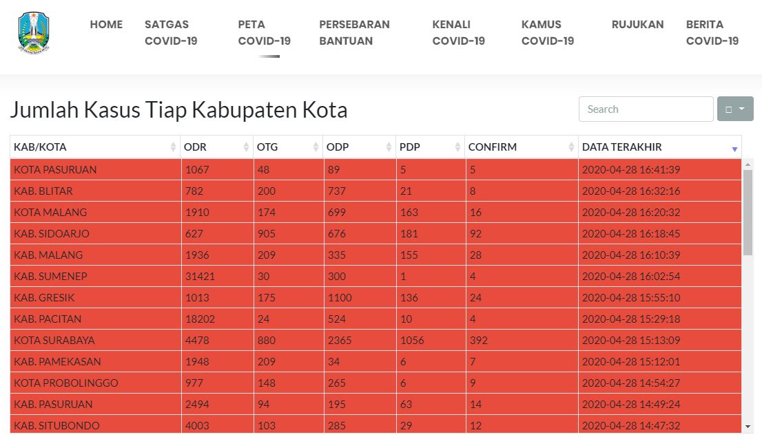 Kasus corona atau Covid-19 di Kabupaten/Kota di Jawa Timur. (Foto: infocovid19.jatimprov.go.id)