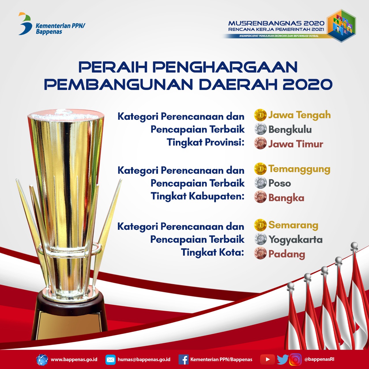 Penghargaan Provinsi Jawa Tengah terbaik dalam perencanaan pembangunan nasional. (Foto: Dok. Pemprov Jateng)