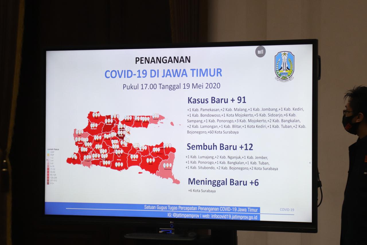 Update penyebaran Covid-19 di Jawa Timur. (Foto: Fariz Yarbo/Ngopibareng.id)
