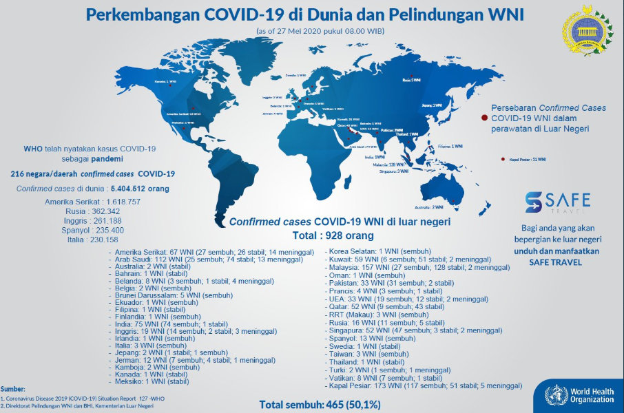 Data terbaru kasus pandemi corona atau Covid-19 di dunia per Rabu, 27 Mei 2020. (Grafis: Twitter MoFA Indonesia @Kemlu_RI)