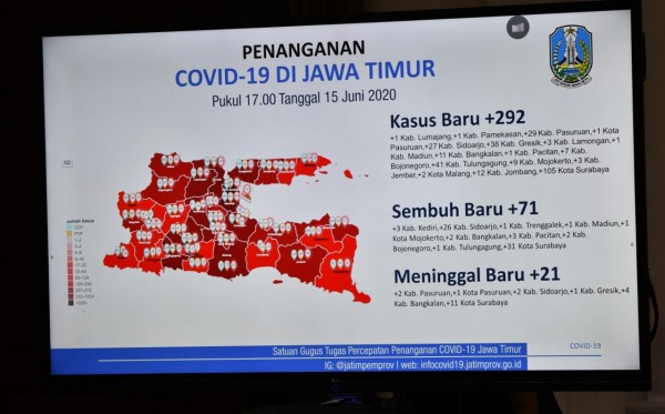 Update angka kematian Corona di Jawa Timur tertinggi nasional. (Foto: Dok/Ngopibareng.id)