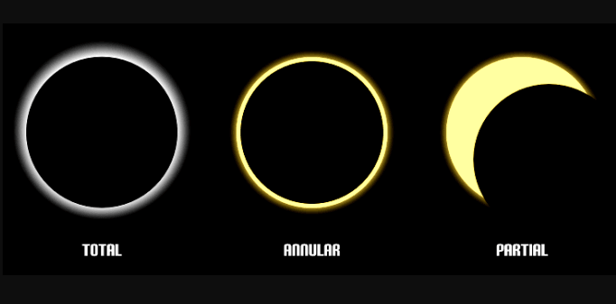 Ilustrasi Gerhana Matahari Cincin atau GMC. (Foto: Google)