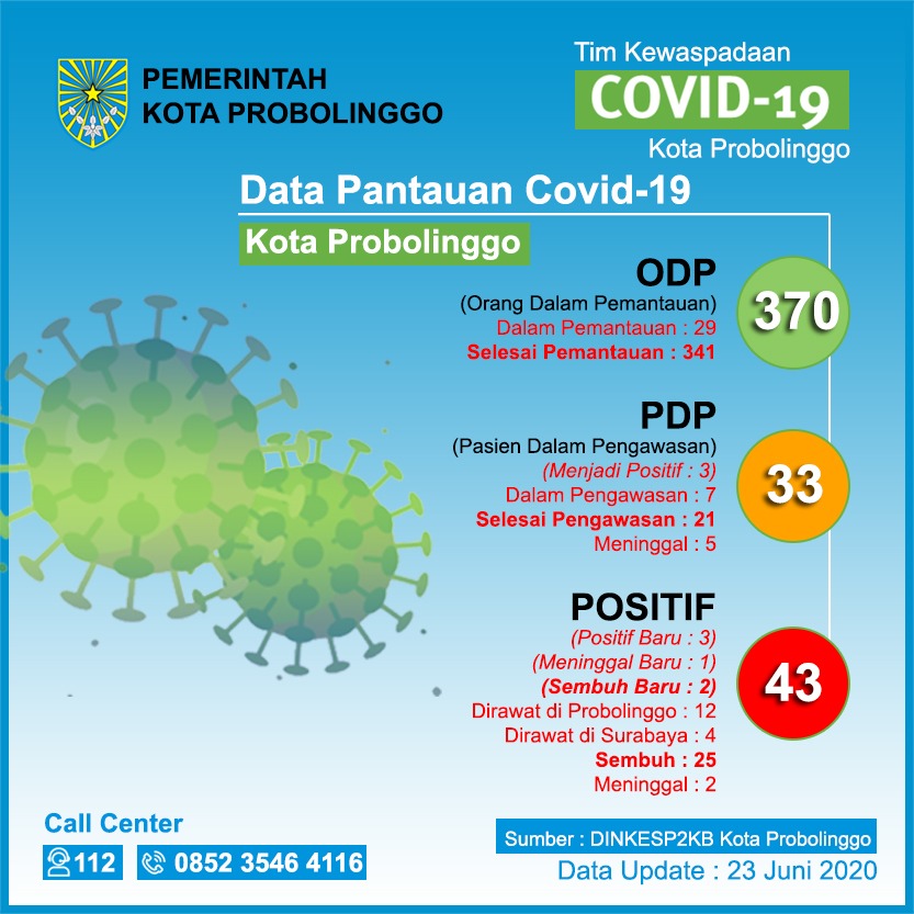 Infografis Perkembangan Covid-19 di Kota Probolinggo, Selasa, 23 Juni 2020. (Grafis: Pemkot Probolinggo)