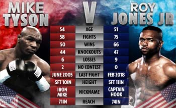Poster pertandingan Mike Tyson lawan Roy Jones Jr, 12 September 2020. (Foto:The Sun)