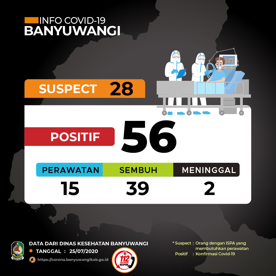 Grafis data perkembangan kasus Covid-19 di Banyuwangi (foto:istimewa)