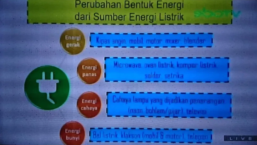 Program belajar dari rumah khusus siswa SD di Kota Surabaya tayang di SBO TV. (Foto: Tangkapan layar SBO TV)