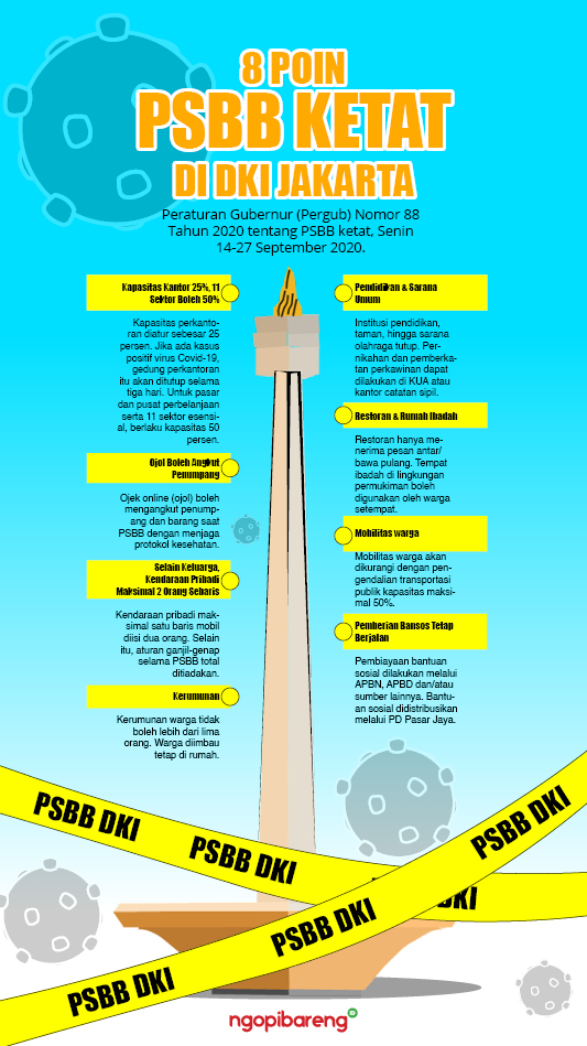 8 Aturan Psbb Ketat Di Dki Jakarta
