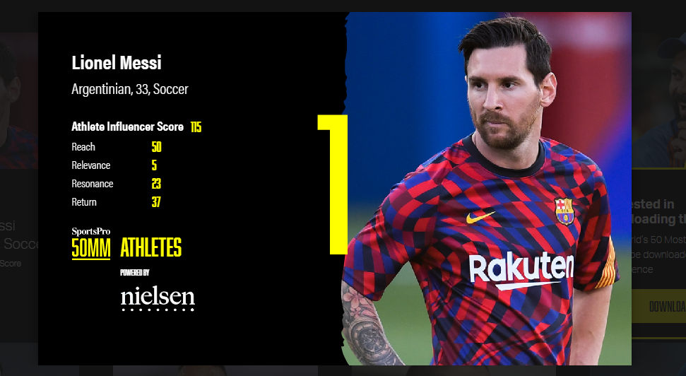 Lionel Messi peringkat pertama daftar World's 50 Most Marketable Athletes powered by Nielsen. (Foto: Dok. Nielsen)