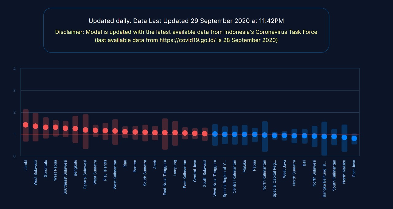 Data rate of transmission yang dikeluarkan oleh thebonza.com. (Foto: Istimewa)