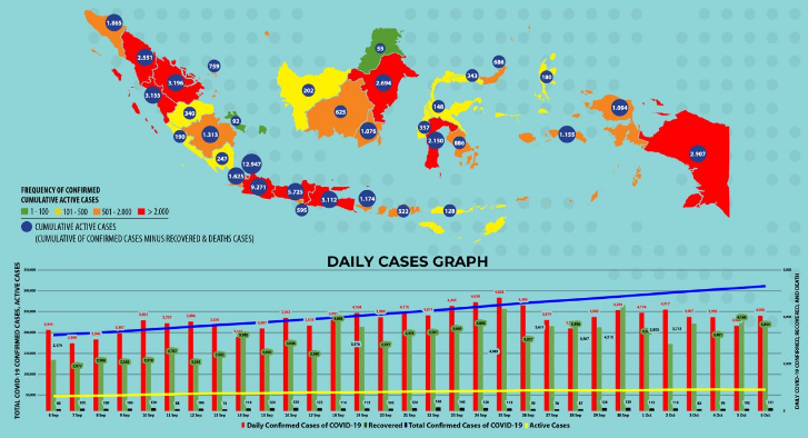 Peta sebaran virus corona (Covid-19) di Indonesia. (Grafis: Twitter @BNPB_Indonesia)