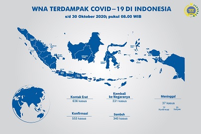 Ilustrasi sebaran virus corona atau Covid-19 yang menginfeksi warga negara Indonesia (WNI) di luar negeri. (Grafis: kemlu.go.id)