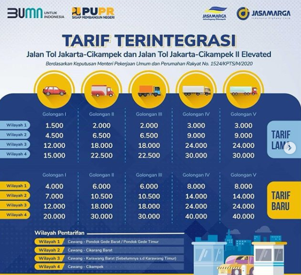 Daftar tarif tol baru, Jakarta-Cikampek-Cikampel II Elevated. (Foto: Instagram @official.jasamarga)