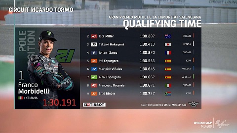 Hasil kualifikasi MotoGP Valencia yang mencatatkan prestasi Franco Morbidelli di pole position, Sabtu 14 November 2020. (Grafis: Twitter @motoGP)
