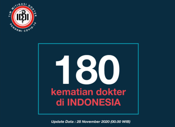 Ilustrasi kematian 180 dokter akibat terpapar virus corona atau Covid-19 dikutip dari data Ikatan Dokter Indonesia (IDI). (Grafis: Twitter IDI)