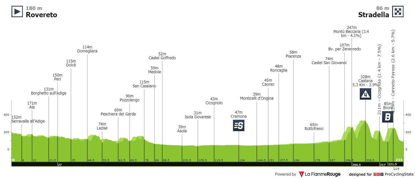 Profil Giro d'Italia etape 18. (Foto: Istimewa)