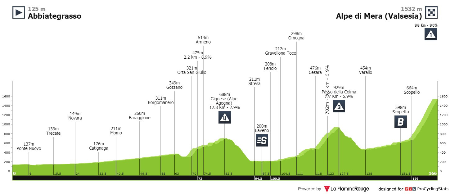 Profil Giro d'Italia etape 19. (Grafis: Istimewa)