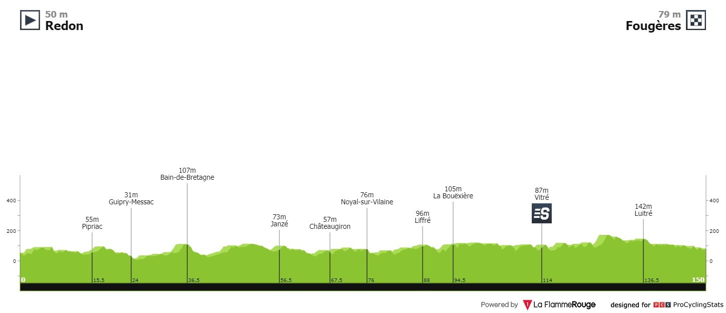 Profil Tour de France etape 4
