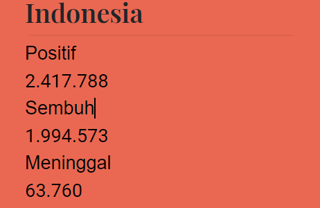 Indonesia melaporkan 38 ribu kasus Covid-19 baru per Kamis, 8 Juli 2021. Jawa Timur laporkan 20 wilayah masuk zona merah. (Foto: covid-19)