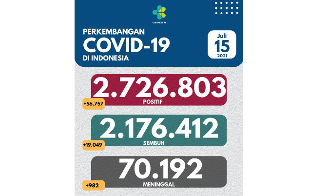 Infografis data sebaran virus corona atau Covid-19. (Grafis: Facebook Kemenkes RI)