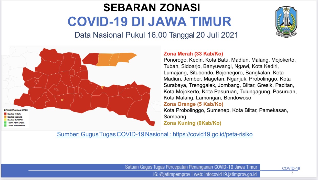 Daerah di Jatim mayoritas berstatus zona merah (Foto: Satgas Covid-19 Jatim)