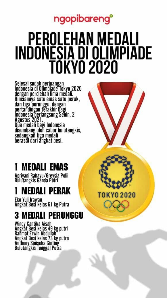 Perolehan medali 2020 daftar olimpiade tokyo Inilah Daftar