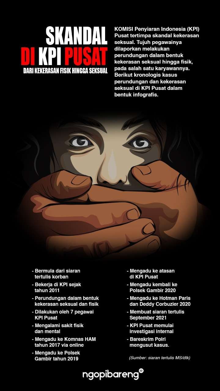 Infografis kasus perundungan dan kekerasan seksual pekerja di KPI Pusat. (Grafis: Fa-Vidhi/Ngopibareng.id)