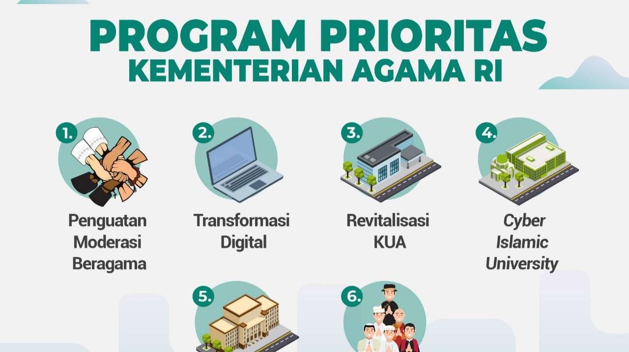 Program Prioritas Kementerian Agama menuju terciptanya moderasi beragama. (Humas Kemenag)