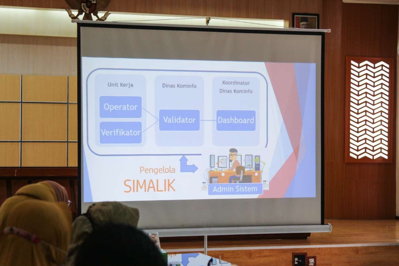 Aplikasi Si-Malik pengolahan publikasi kegiatan terintegrasi  (foto: Istimewa)