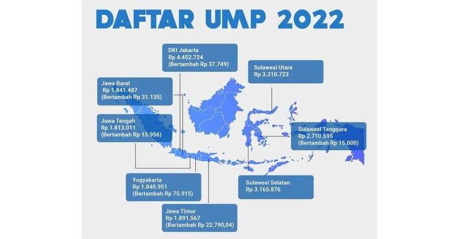 Ilustrasi UMP 2022 di sejumlah provinsi di Tanah Air. (Grafis: Rofi Asysyani Purnamawati/Ngopibareng.id)