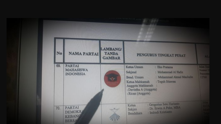 Partai Mahasiswa Indonesia. (Foto: Istimewa)