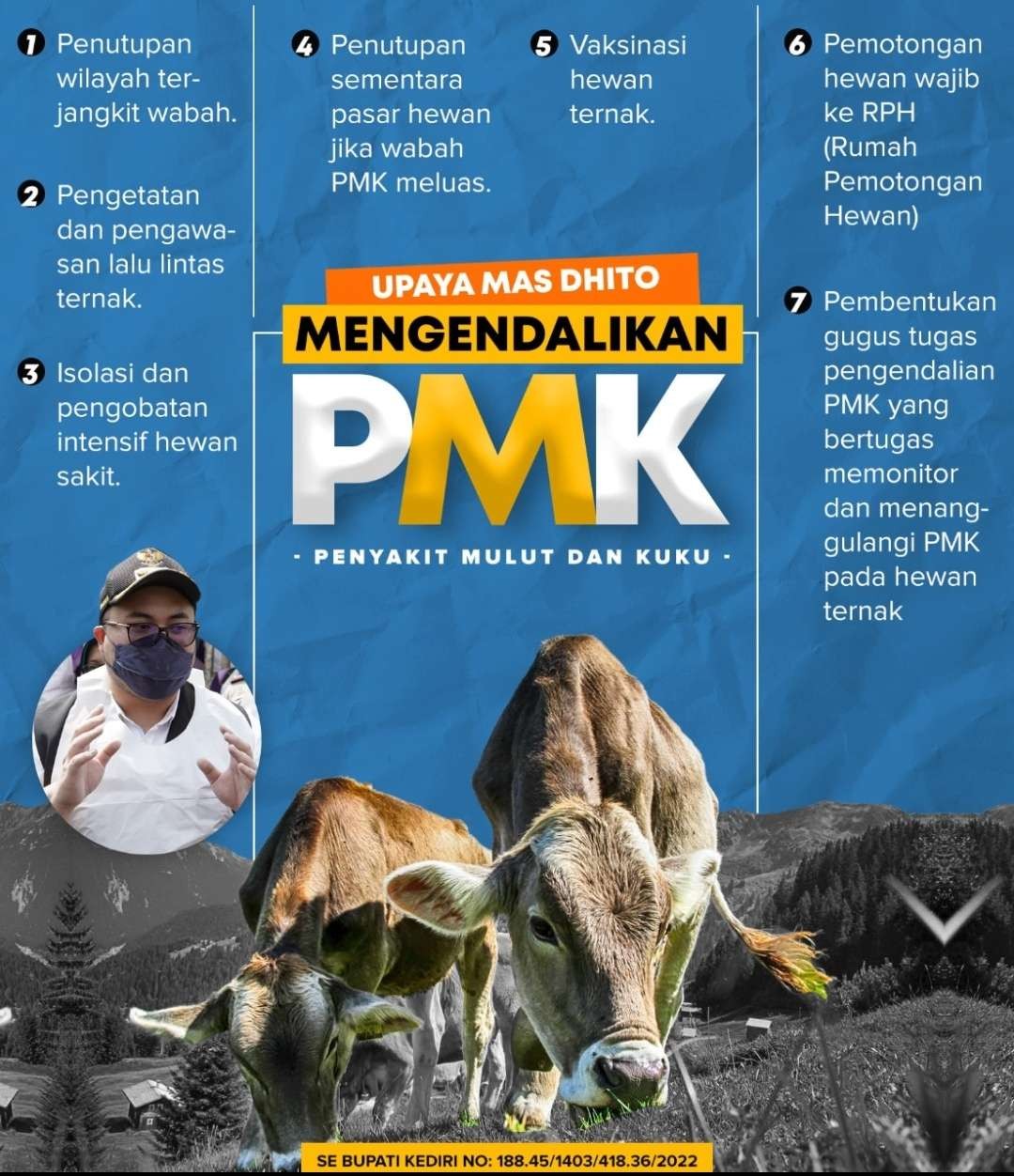 Tujuh langkah strategis Bupati Kediri Handhito Himawan guna tangani kasus PMK di Kabupaten Kediri yang terus meluas. (Foto: Istimewa)