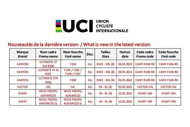 Daftar sepeda baru yang akan muncul di Tour de France 2022. (Foto: Istimewa)